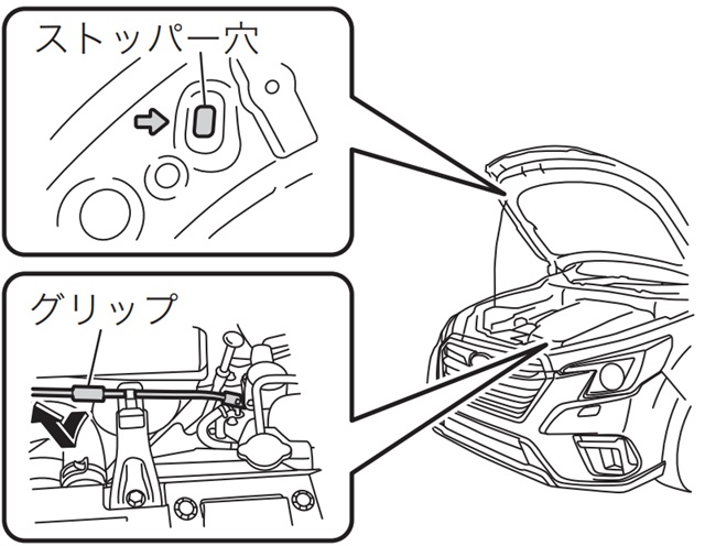 SK系　フォレスター　ボンネット　固定方法