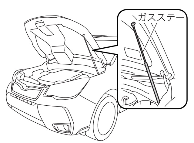SJ系フォレスター　ボンネット　固定方法