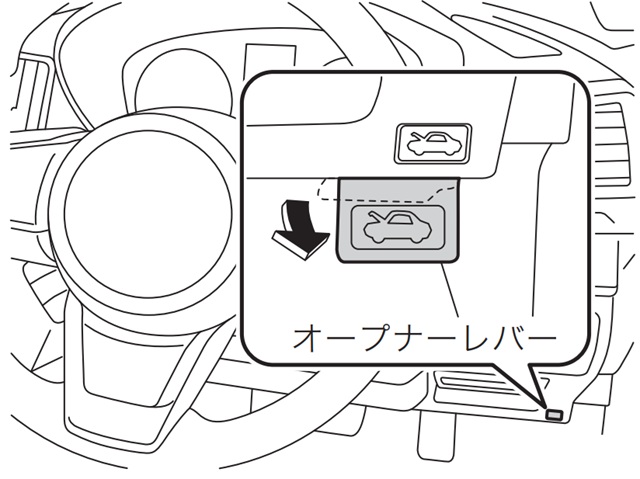 SK系　フォレスター　ボンネットオープナー場所