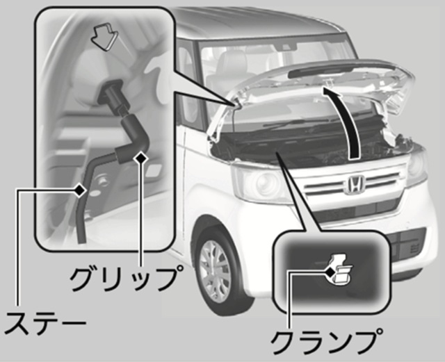 N-BOX JF5 ボンネットを開けたまま保持する方法